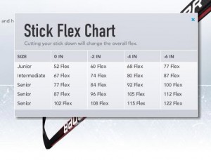 hockey stick flex chart - amount cut