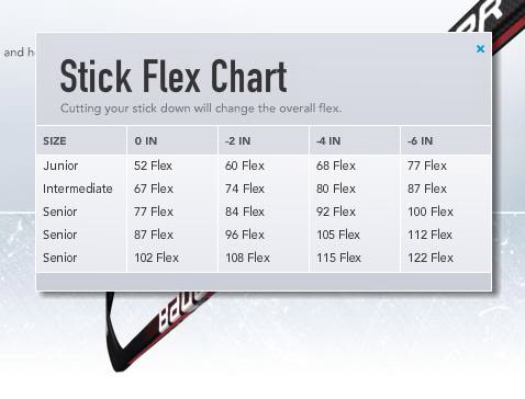 bauer hockey stick flex chart - Part.tscoreks.org