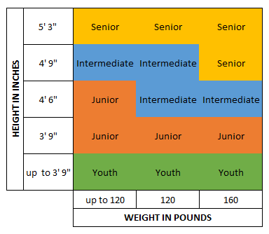 Junior Hockey Stick Size Chart